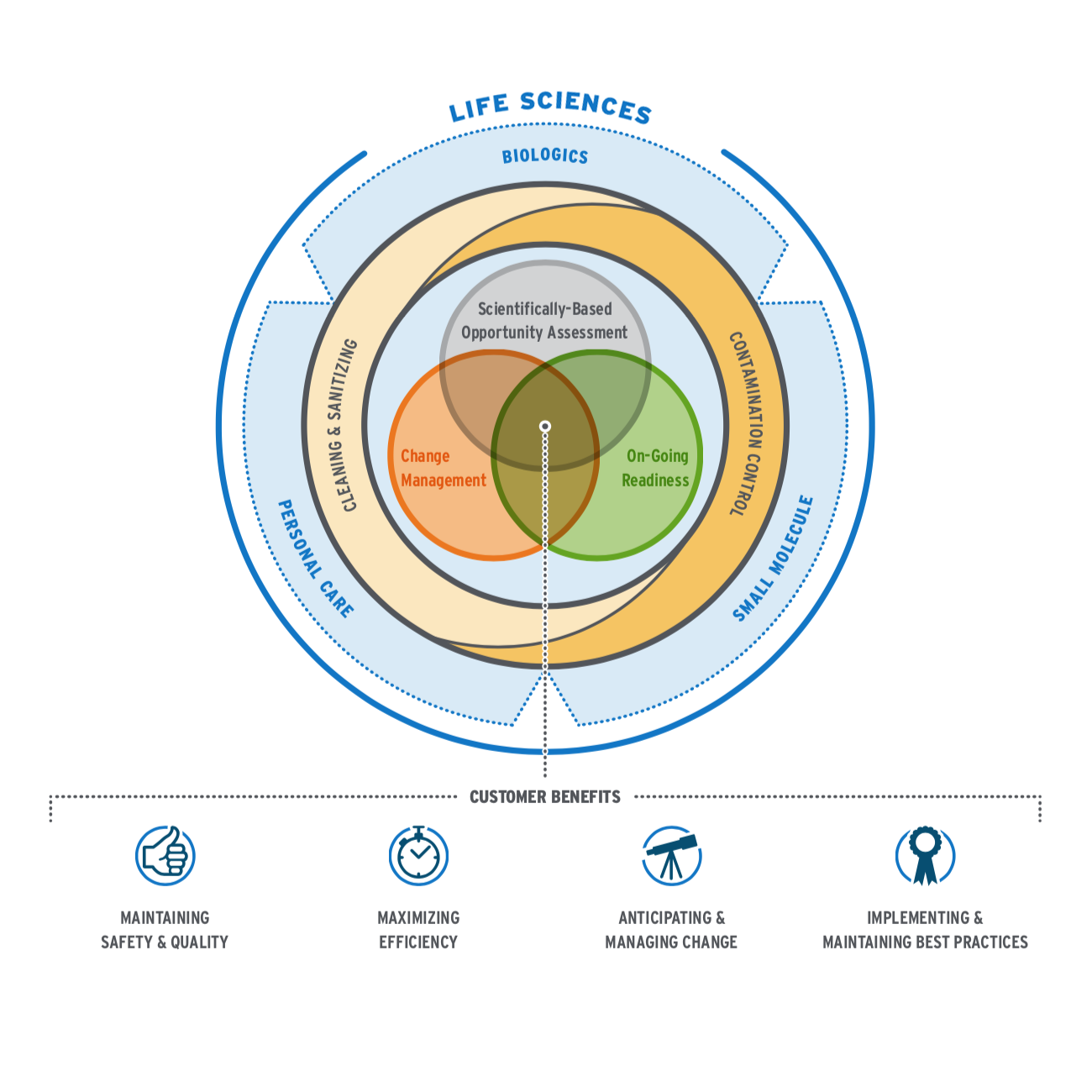 LIFT-Frameworks.png