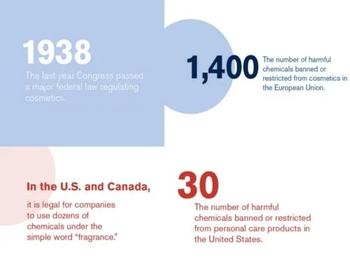 Beautycounter-Safety-By-The-Numbers-500x500.jpg