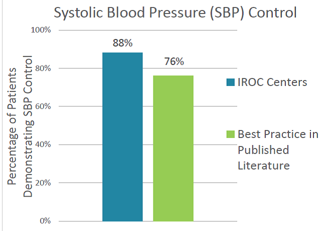 bp chart.png