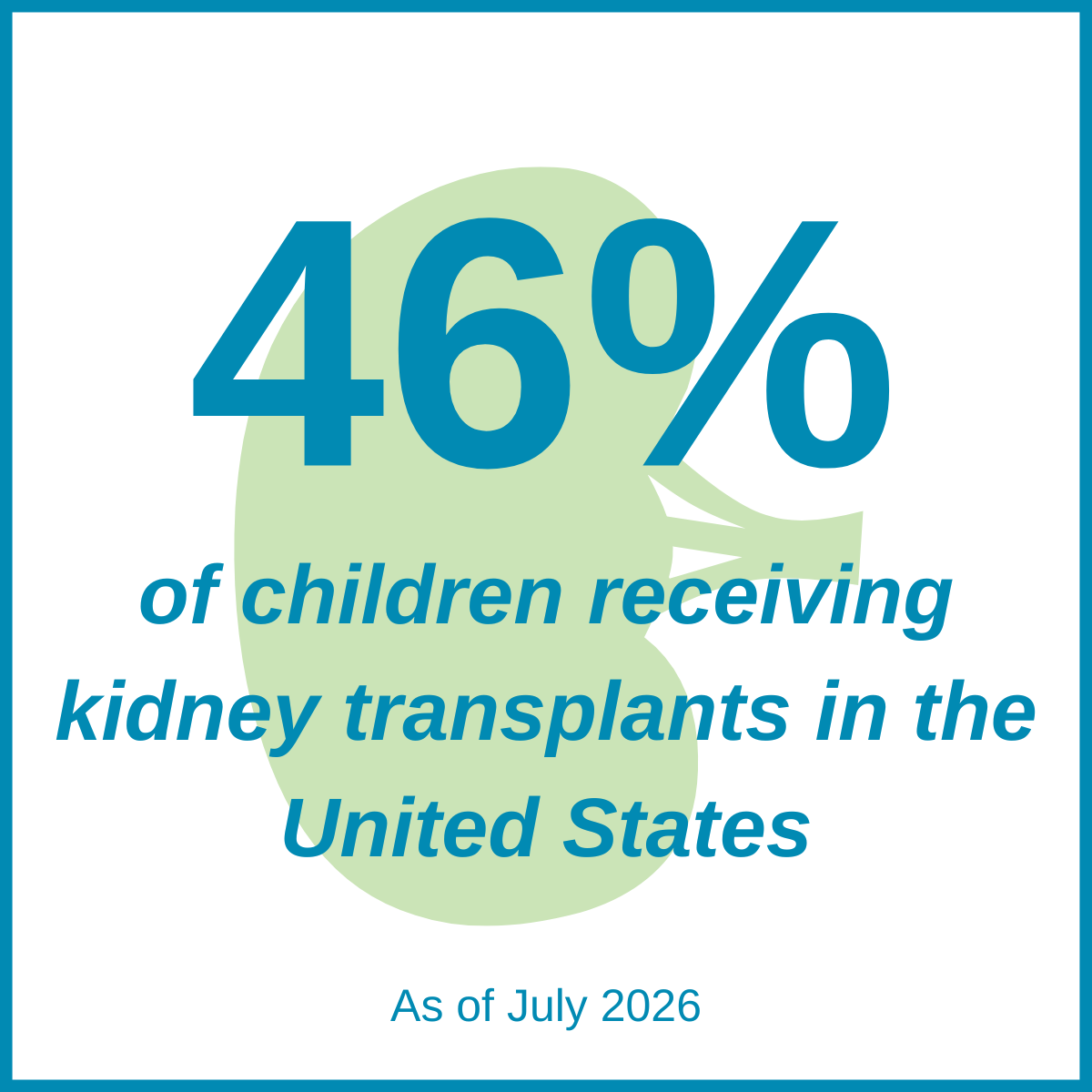 Percentage of children receiving kidney transplants in the US