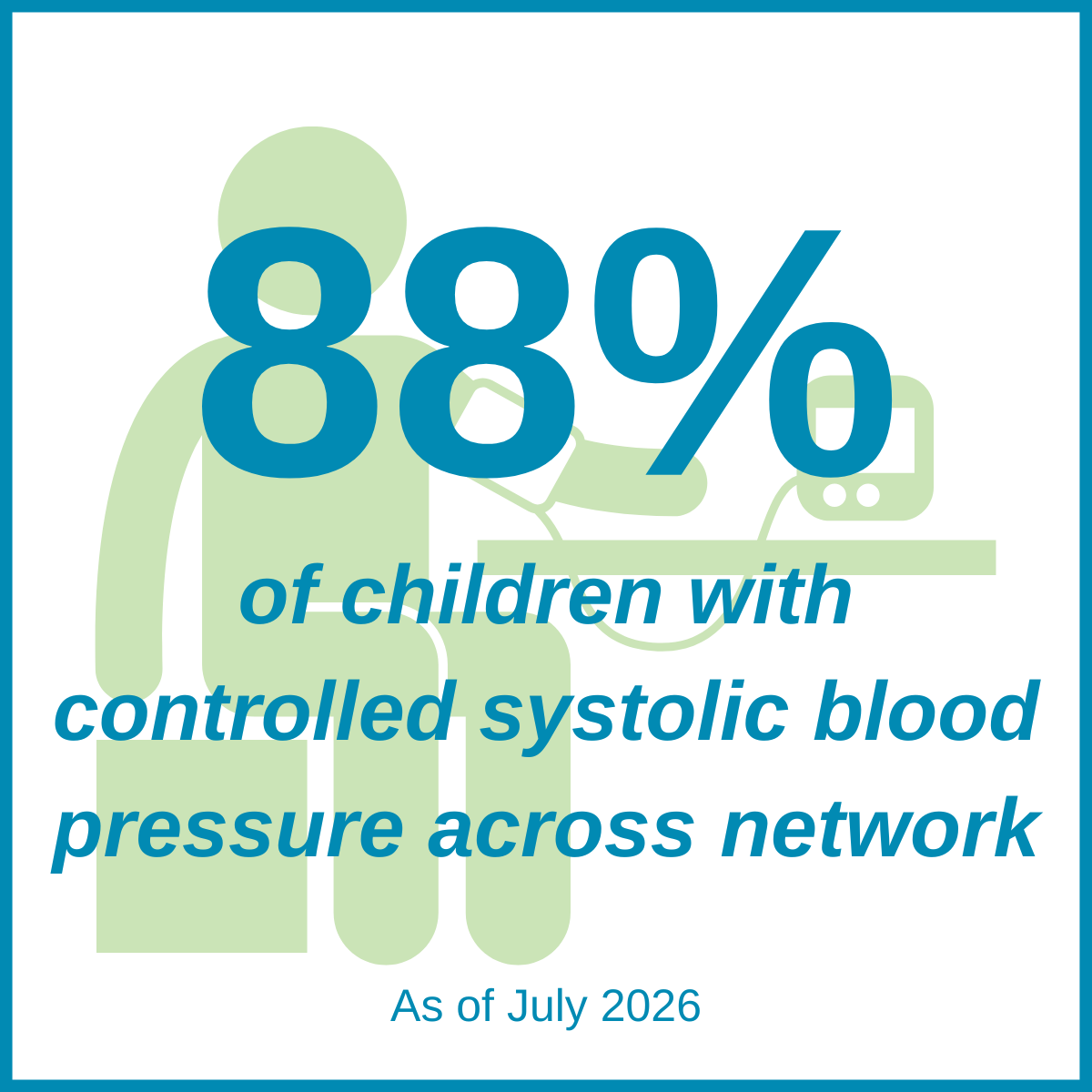 Percentage of children with controlled Systolic blood pressure across network