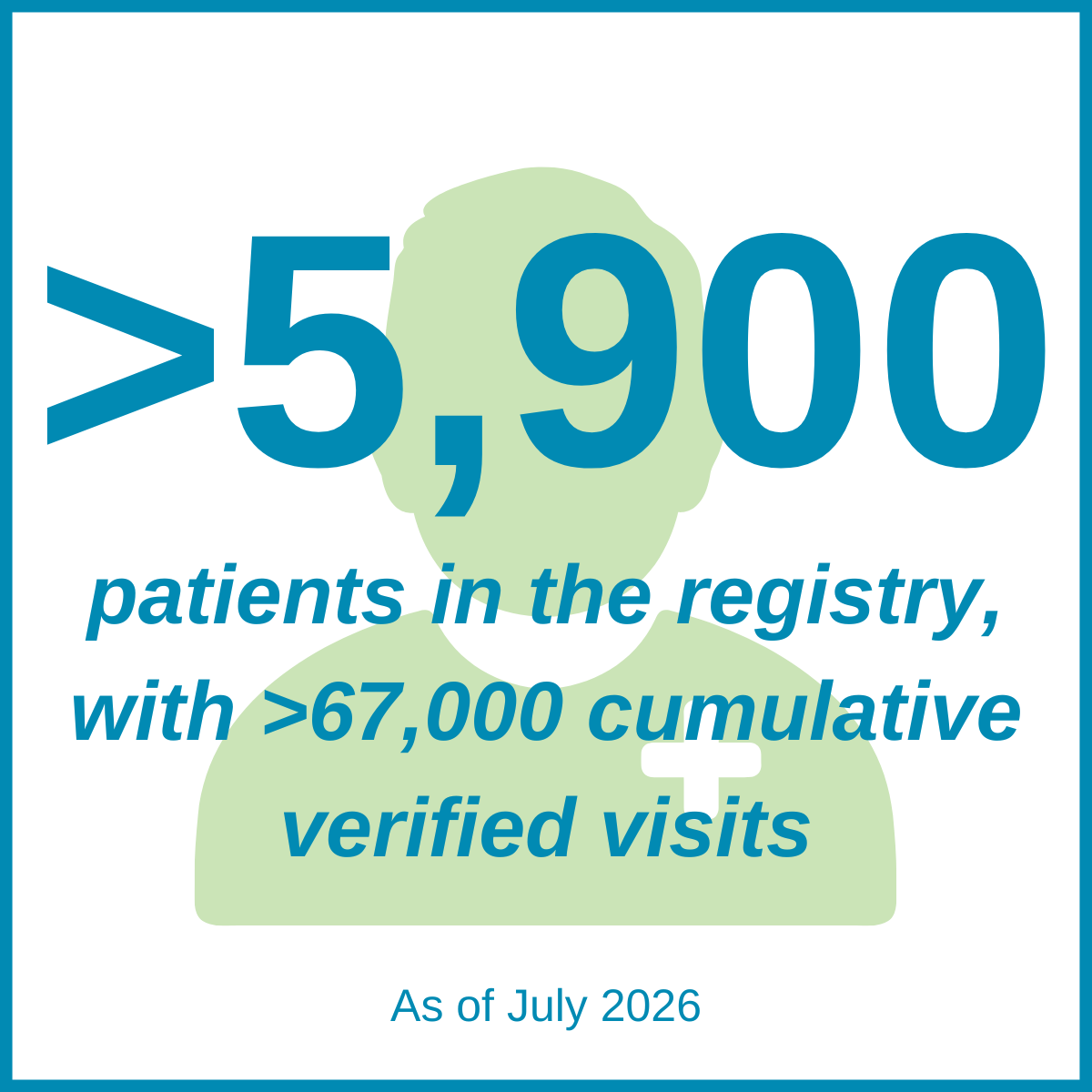 Patients in registry