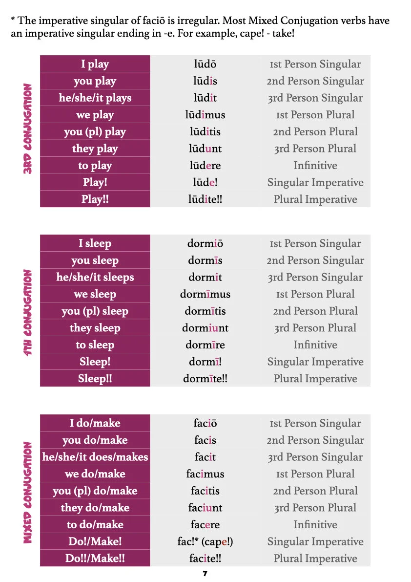 A First Latin Grammar pars secunda.009.jpeg
