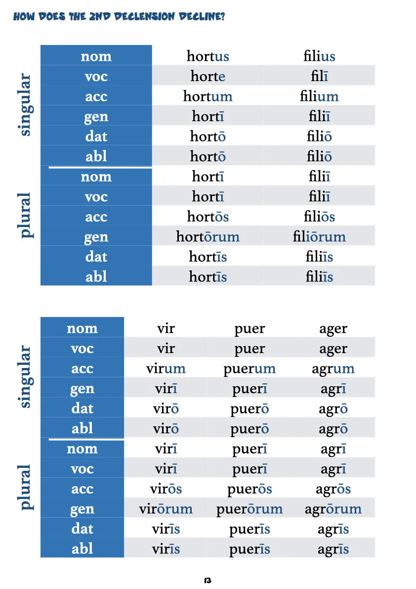 A First Latin Grammar pars secunda.015.jpeg