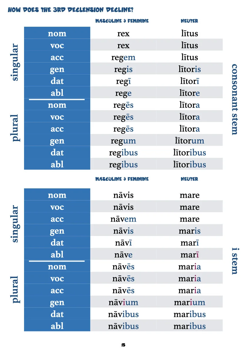 A First Latin Grammar pars secunda.017.jpeg