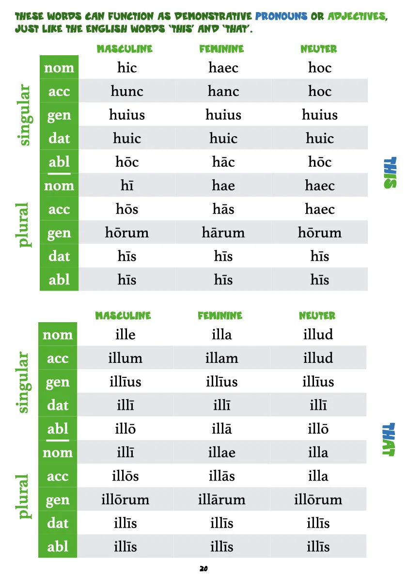 A First Latin Grammar pars secunda.022.jpeg