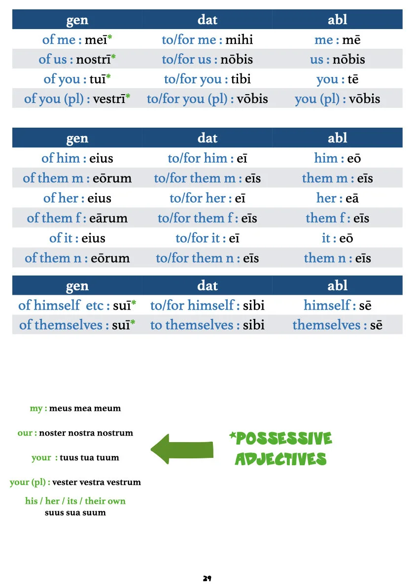 A First Latin Grammar pars secunda.031.jpeg