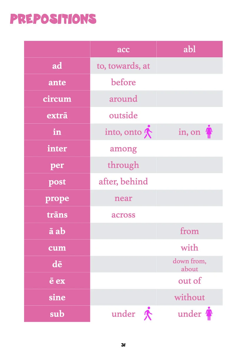 A First Latin Grammar pars secunda.033.jpeg