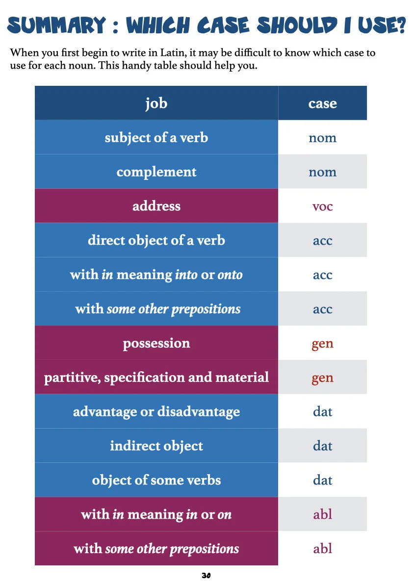 A First Latin Grammar pars secunda.032.jpeg