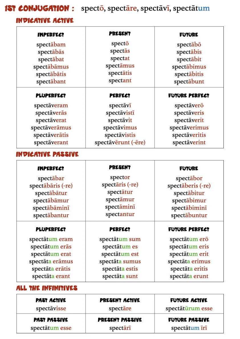 A Book of Latin Verb Tables.004.jpeg