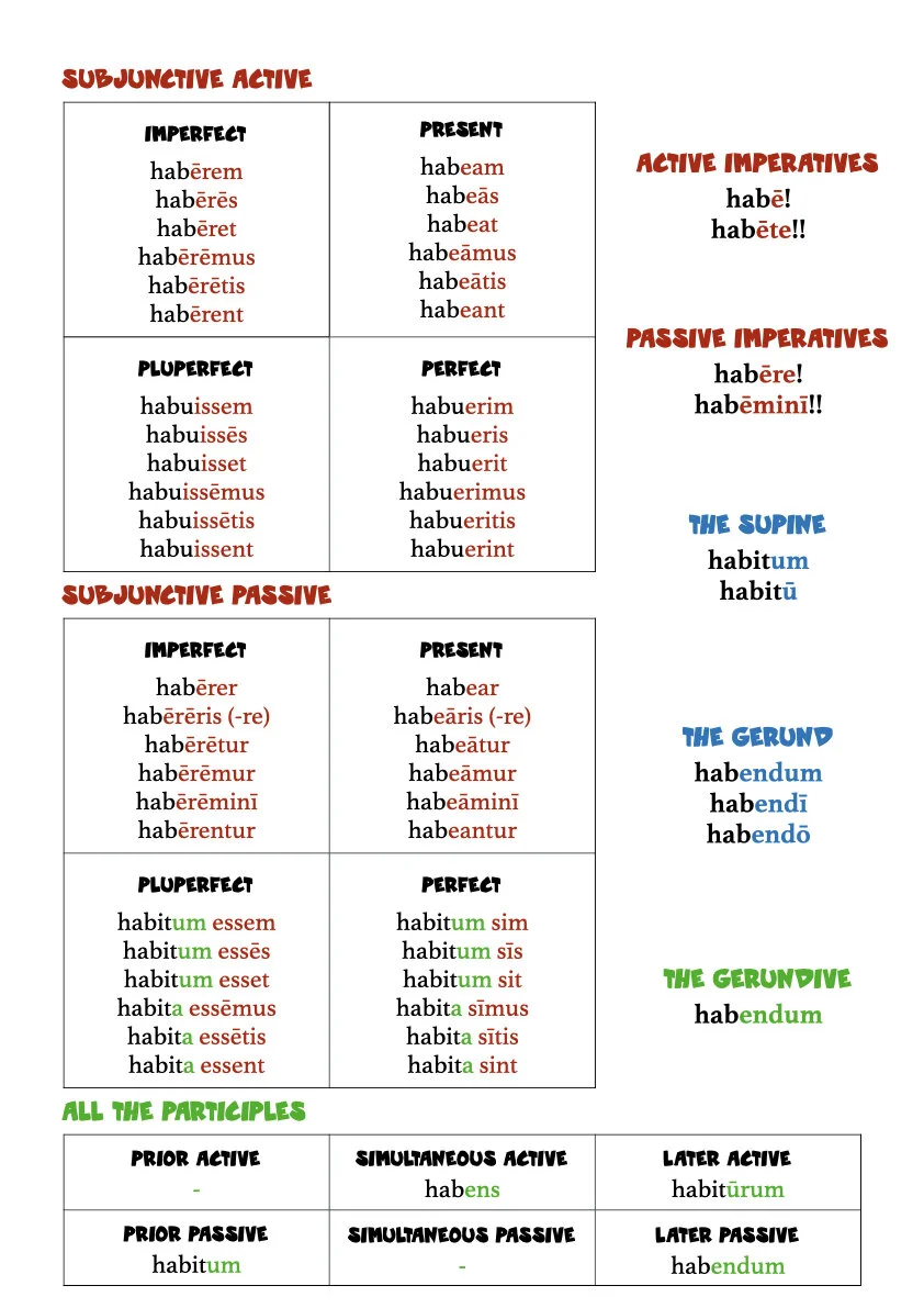A Book of Latin Verb Tables.007.jpeg