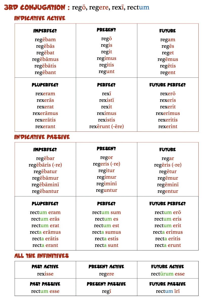 A Book of Latin Verb Tables.008.jpeg