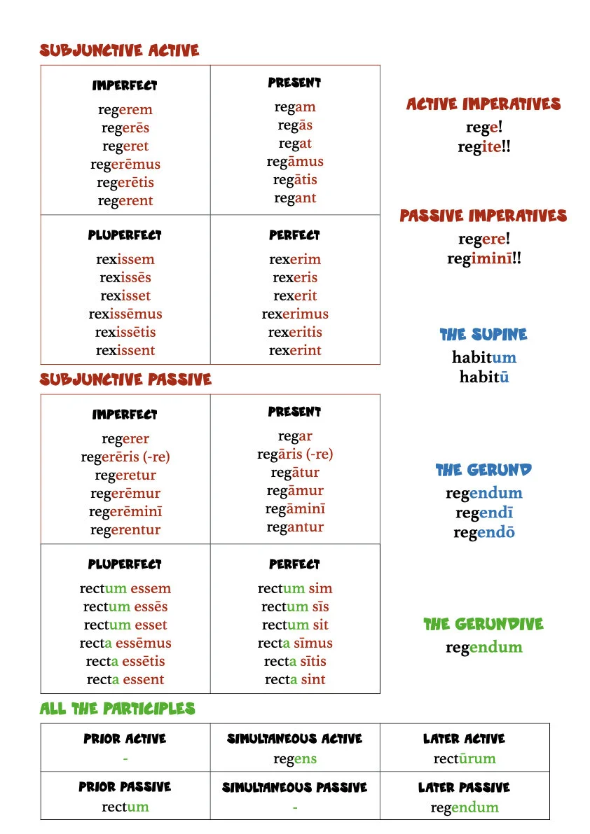A Book of Latin Verb Tables.009.jpeg