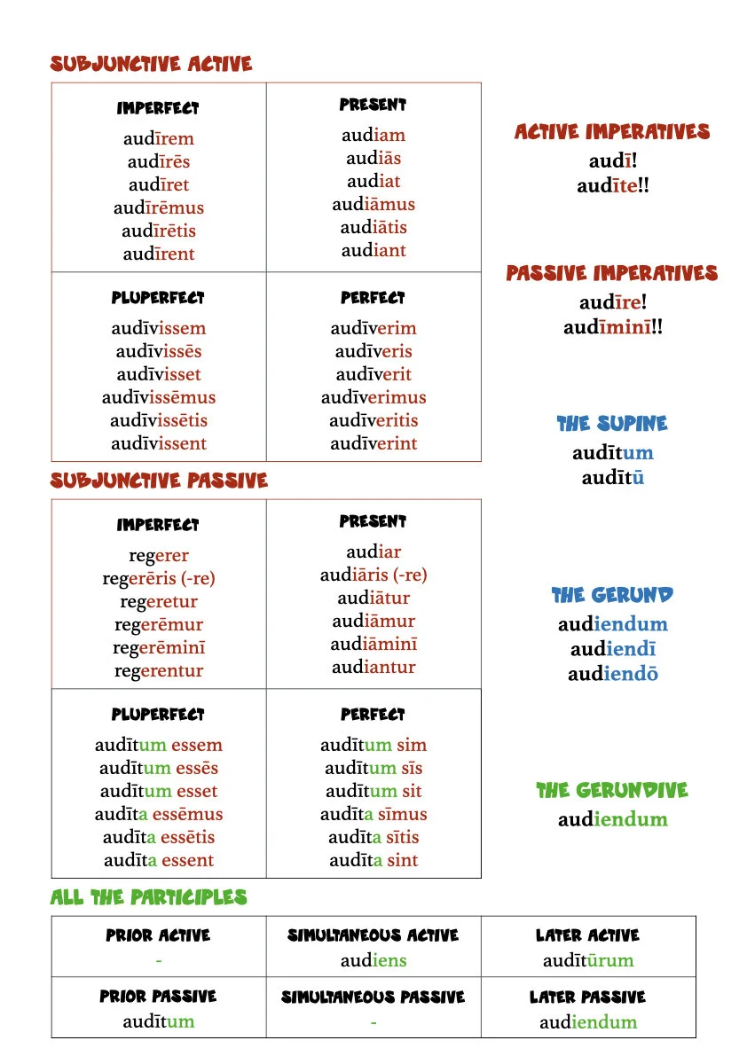 A Book of Latin Verb Tables.011.jpeg