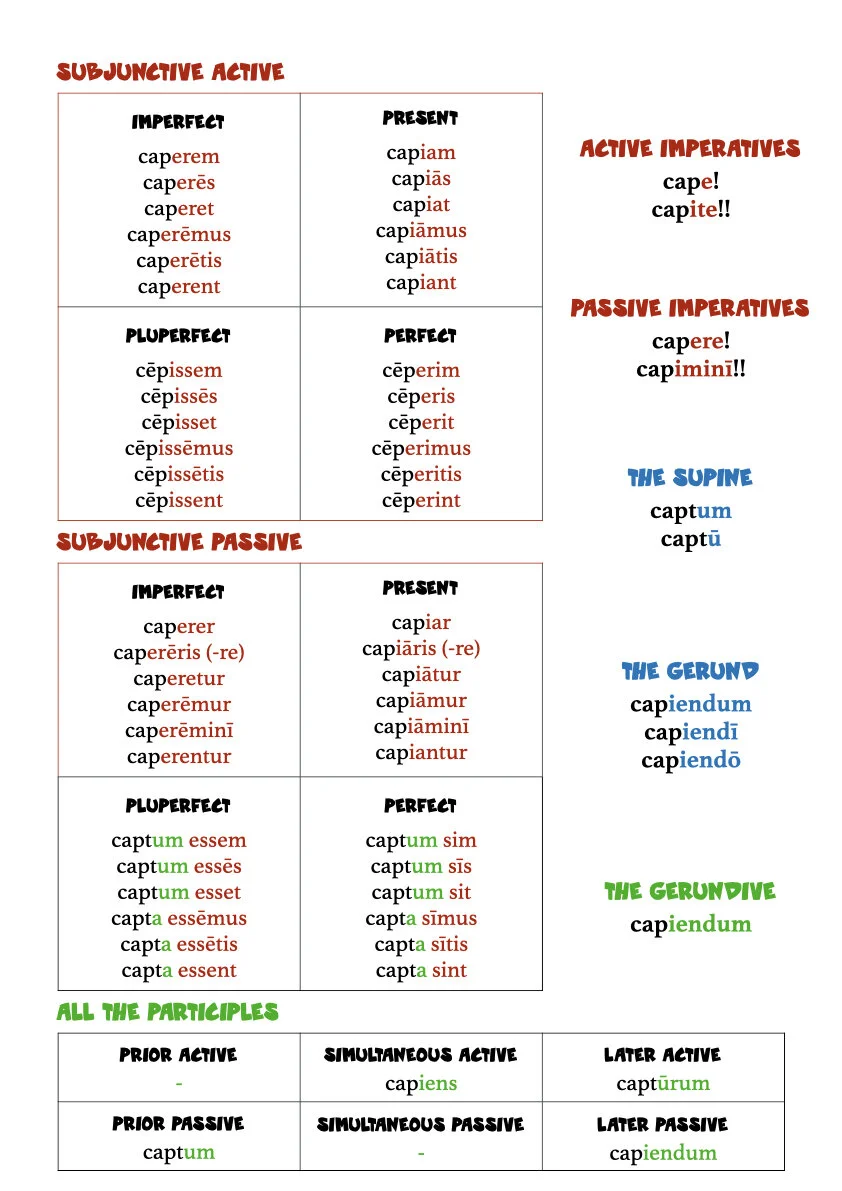 A Book of Latin Verb Tables.013.jpeg