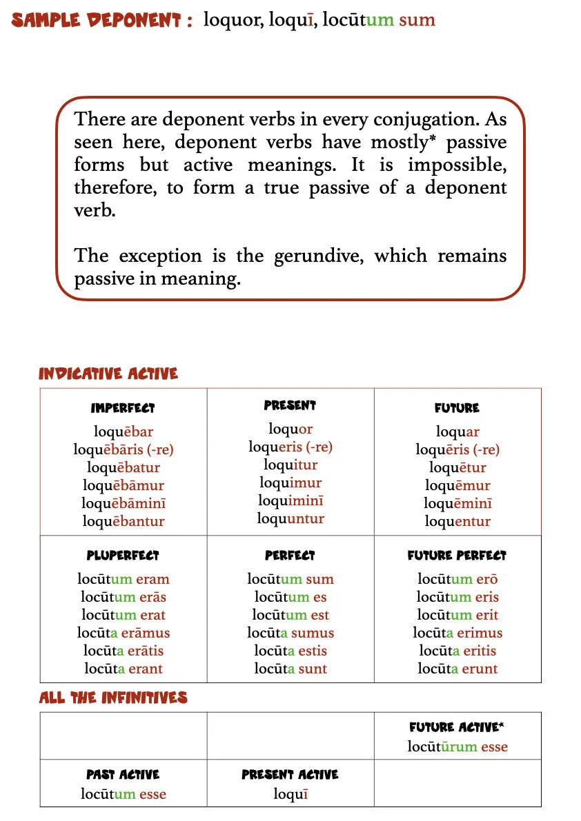 A Book of Latin Verb Tables.014.jpeg