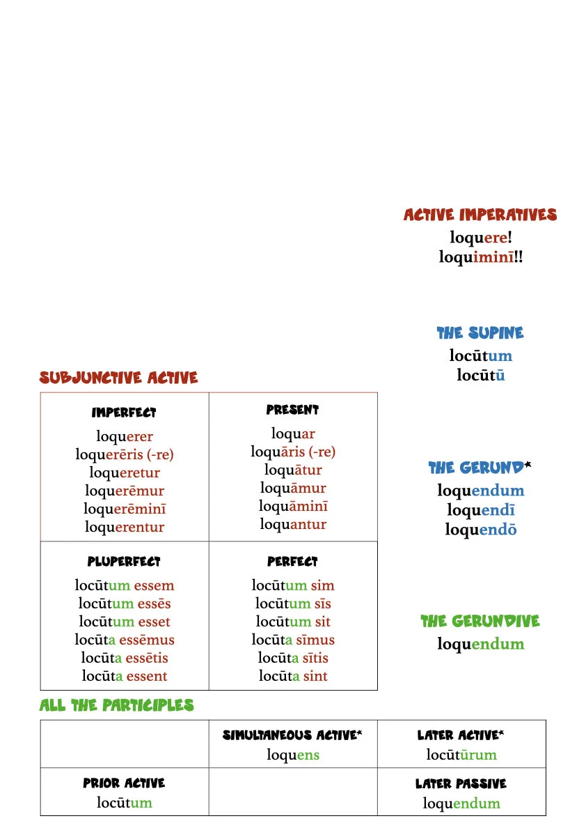 A Book of Latin Verb Tables.015.jpeg