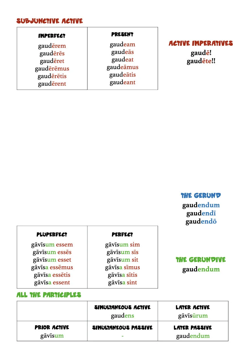 A Book of Latin Verb Tables.017.jpeg
