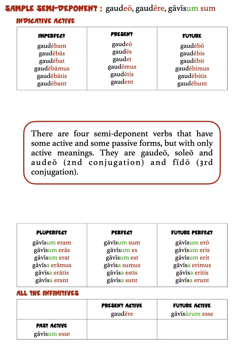 A Book of Latin Verb Tables.016.jpeg