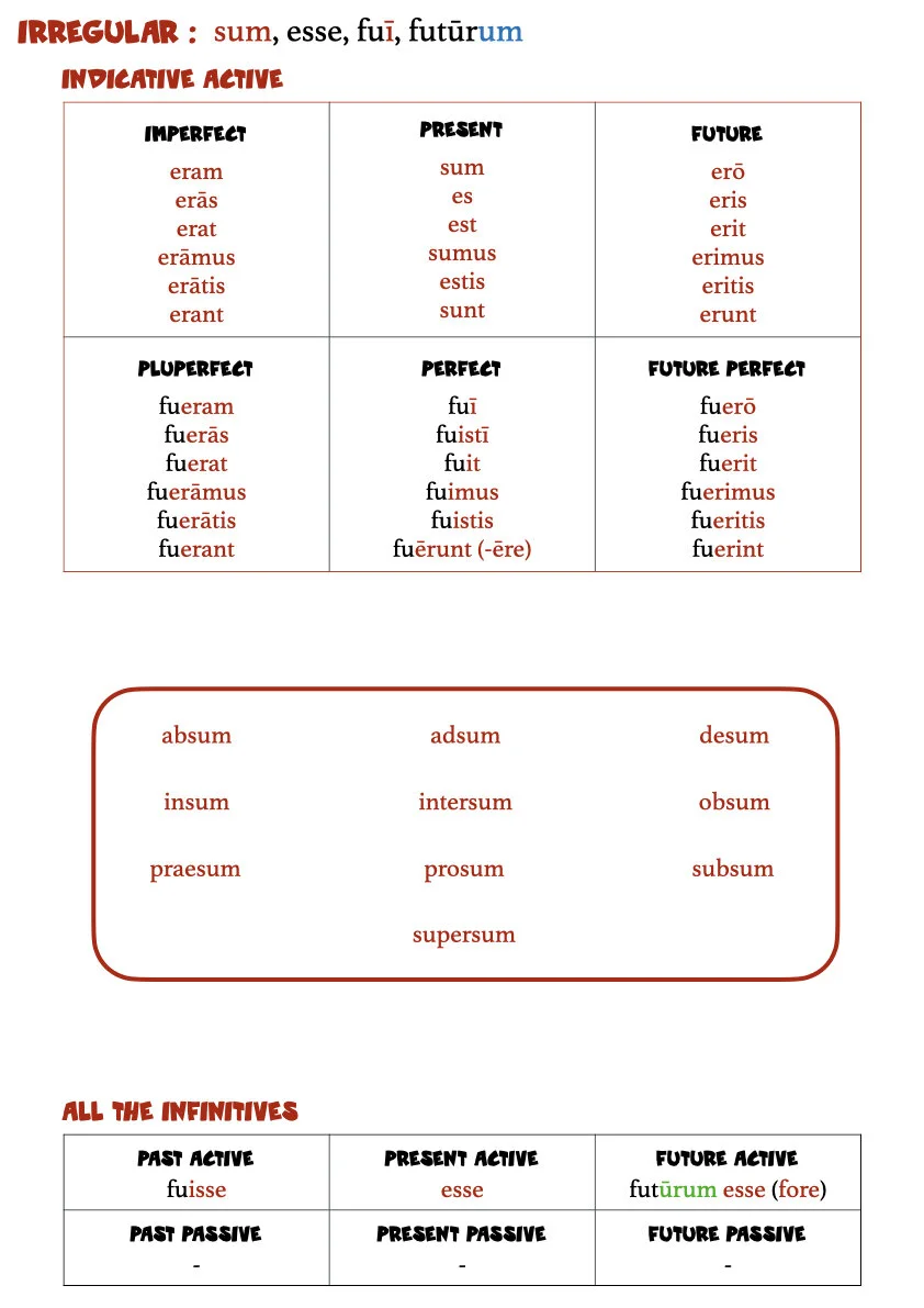 A Book of Latin Verb Tables.018.jpeg