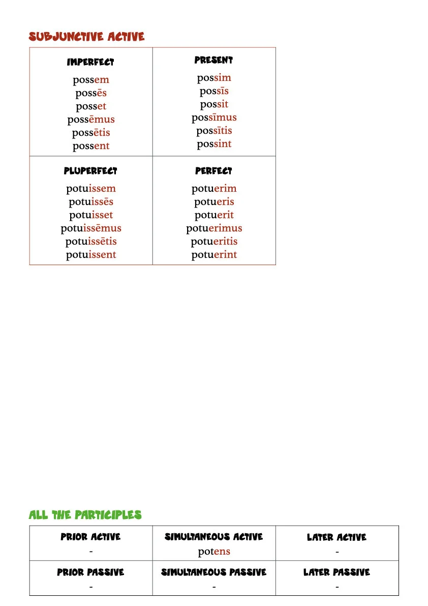 A Book of Latin Verb Tables.021.jpeg