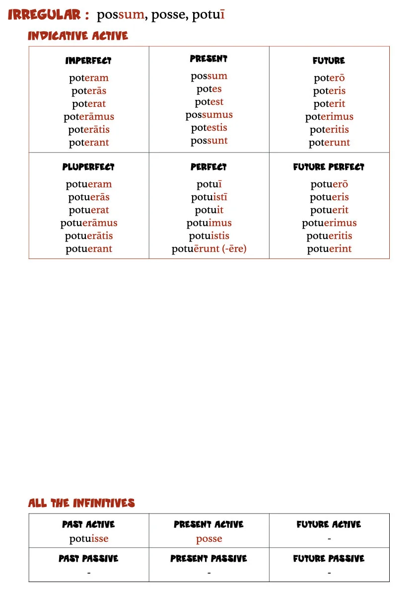 A Book of Latin Verb Tables.020.jpeg