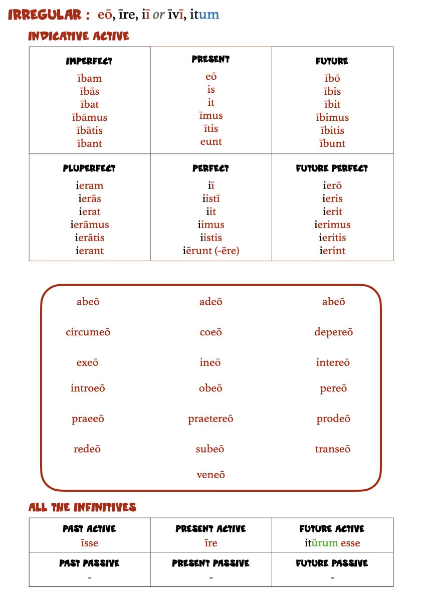 A Book of Latin Verb Tables.022.jpeg