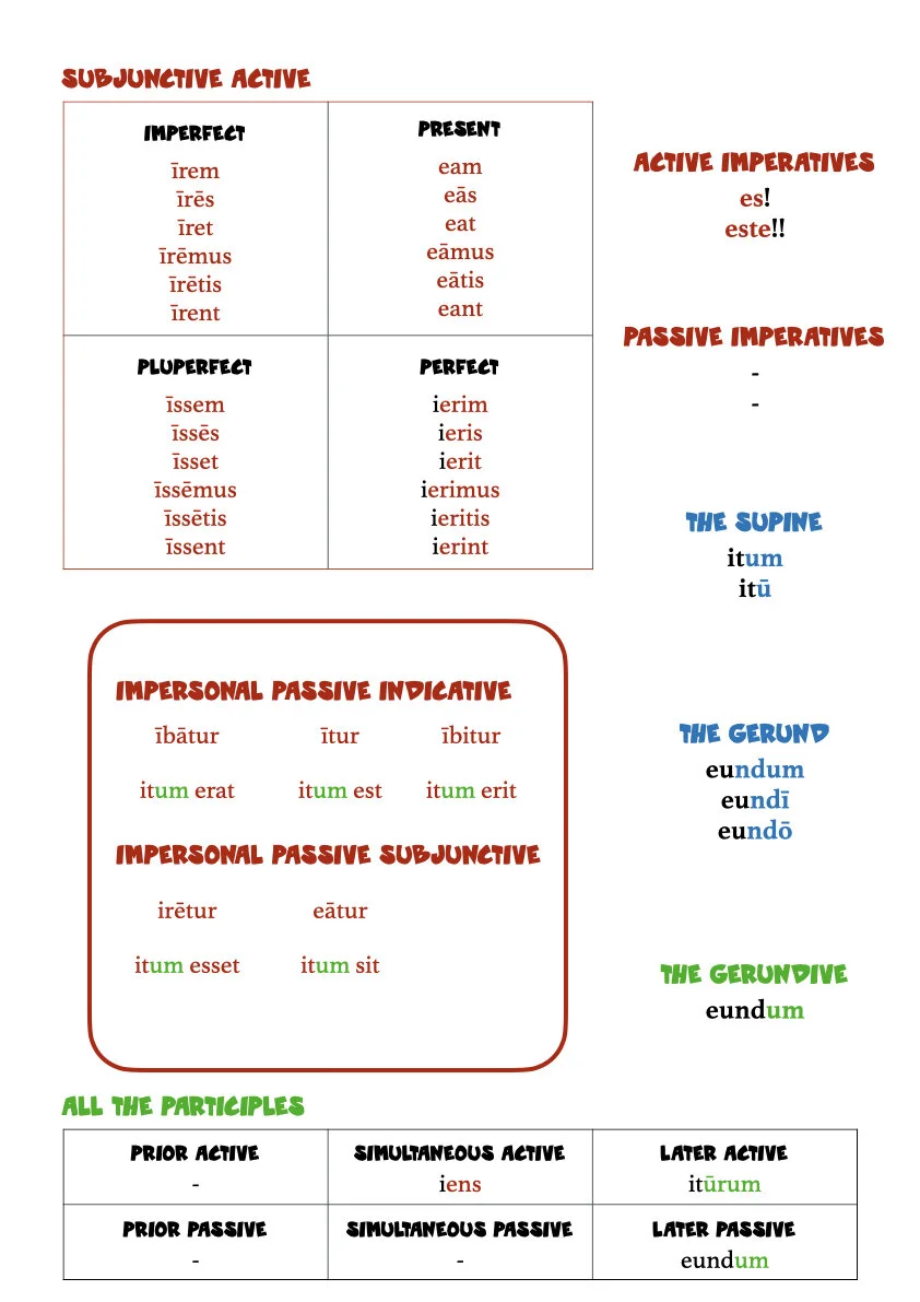 A Book of Latin Verb Tables.023.jpeg