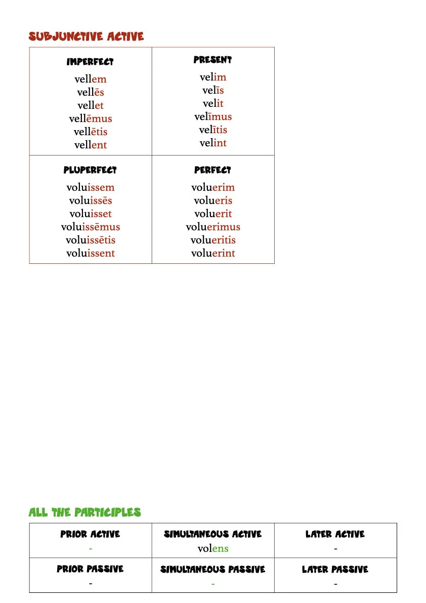 A Book of Latin Verb Tables.025.jpeg
