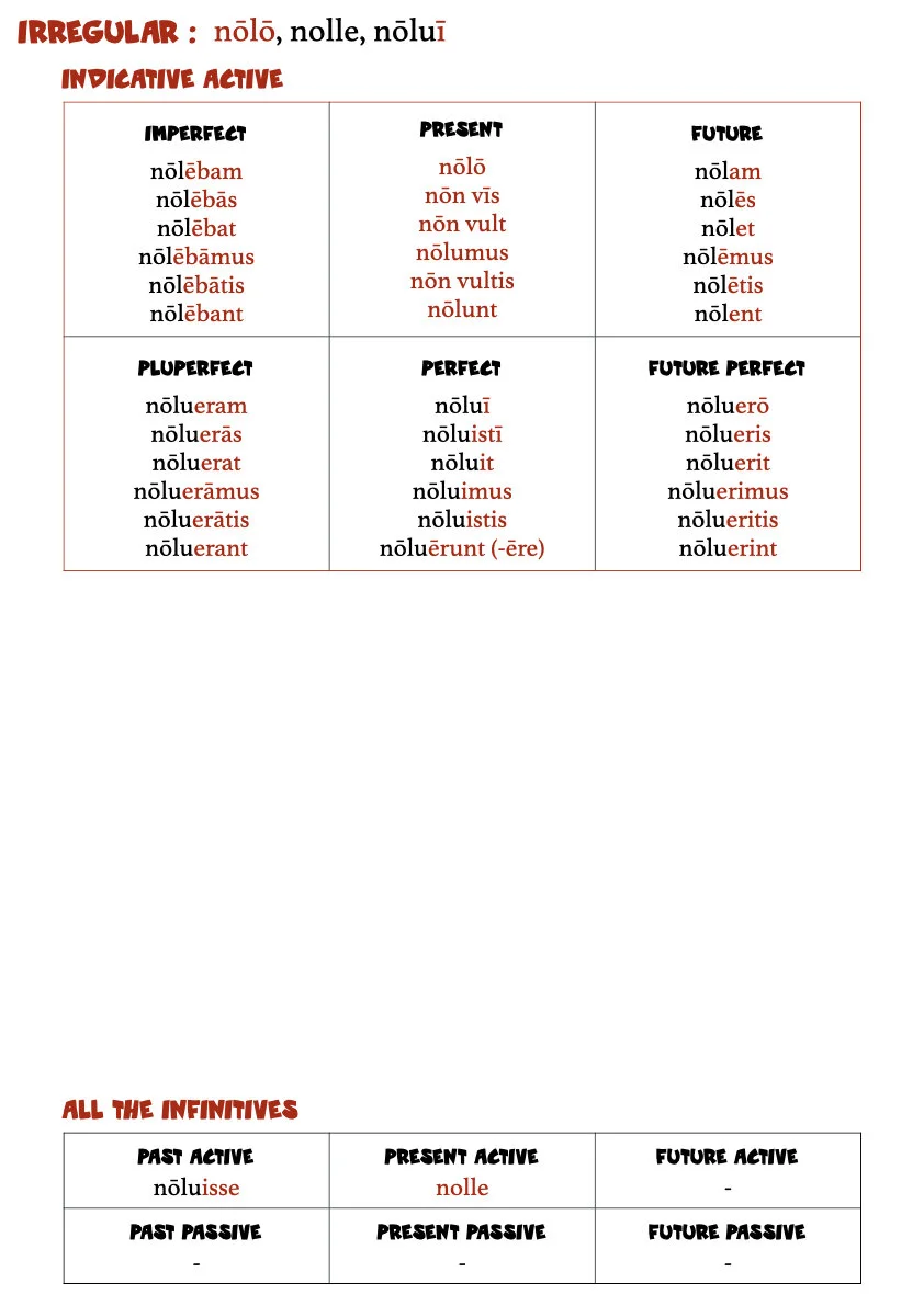 A Book of Latin Verb Tables.026.jpeg