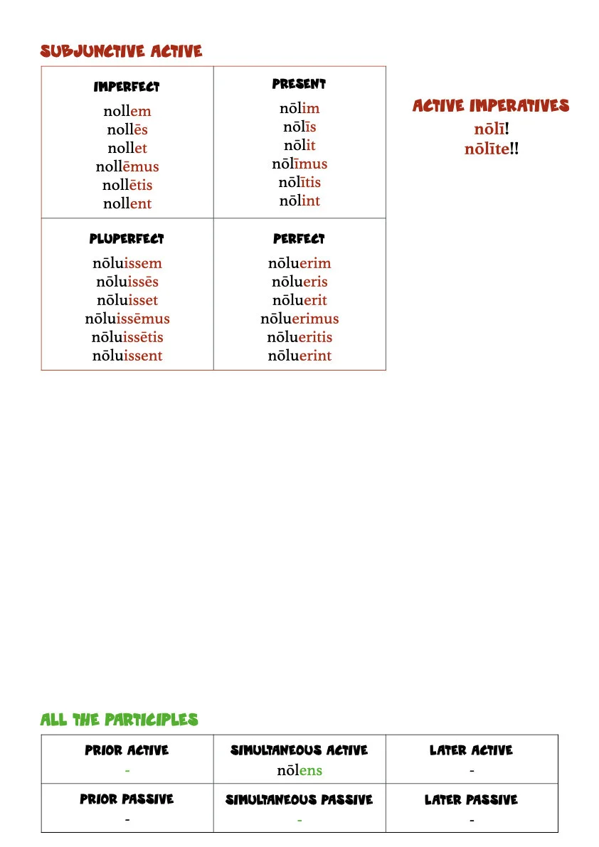 A Book of Latin Verb Tables.027.jpeg