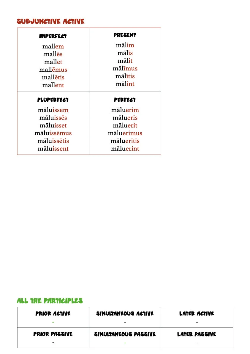 A Book of Latin Verb Tables.029.jpeg