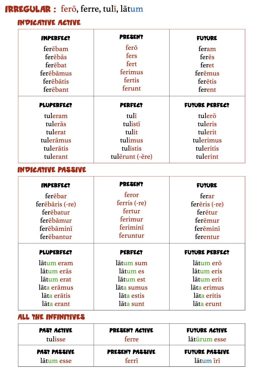 A Book of Latin Verb Tables.030.jpeg