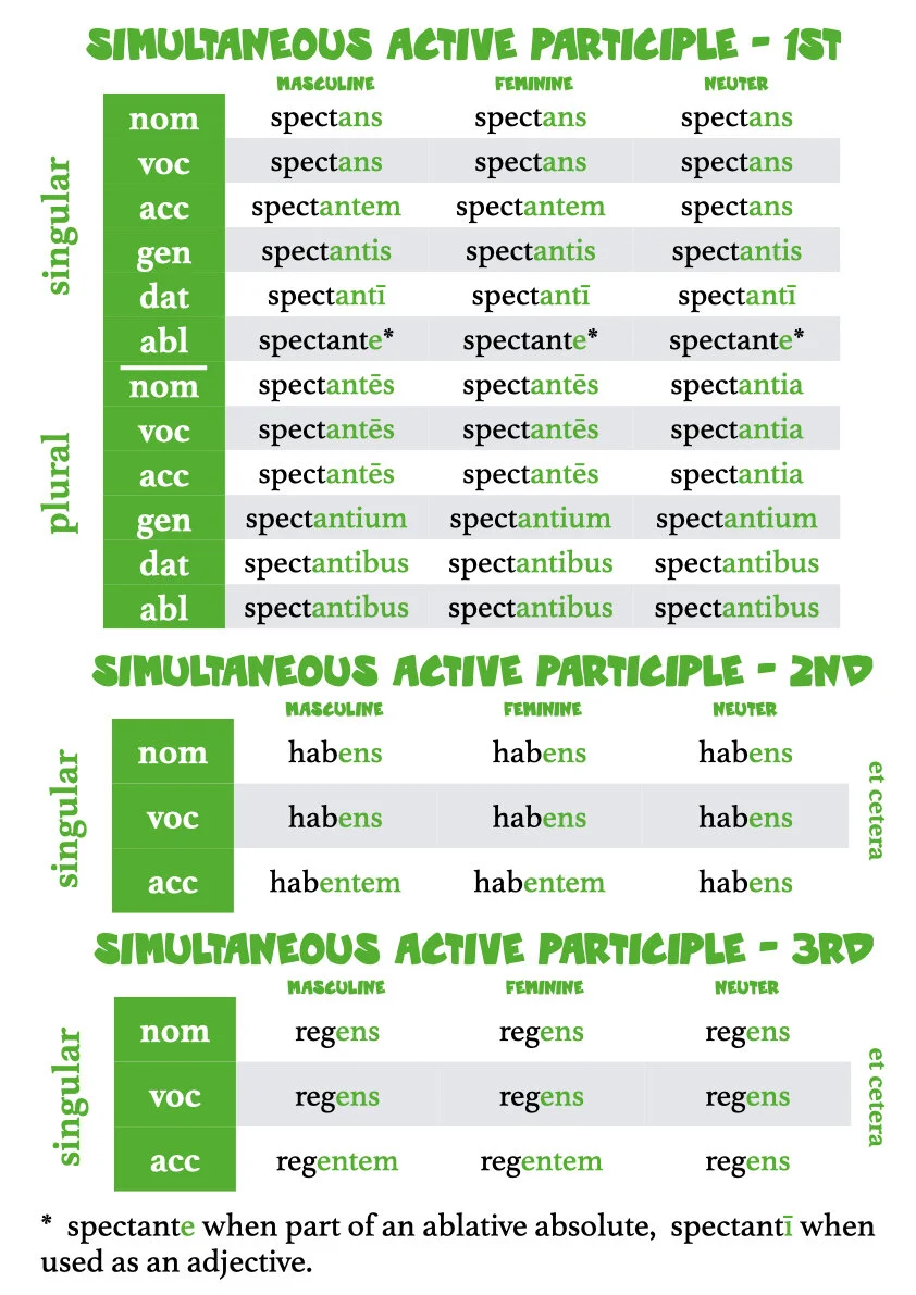 A Book of Latin Verb Tables.032.jpeg