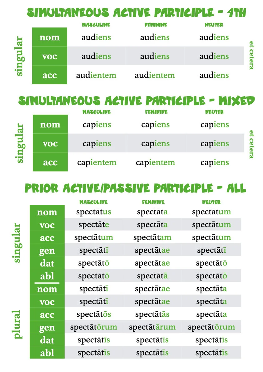 A Book of Latin Verb Tables.033.jpeg