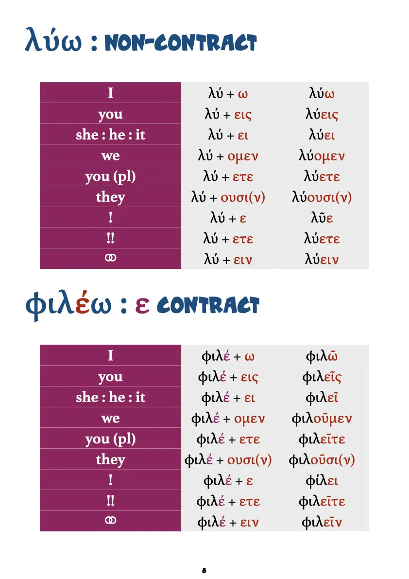 Handy Greek Tables part one.010.jpeg