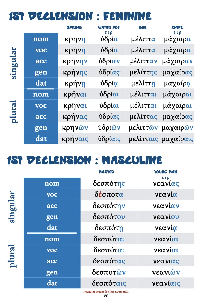 Handy Greek Tables part one.016.jpeg