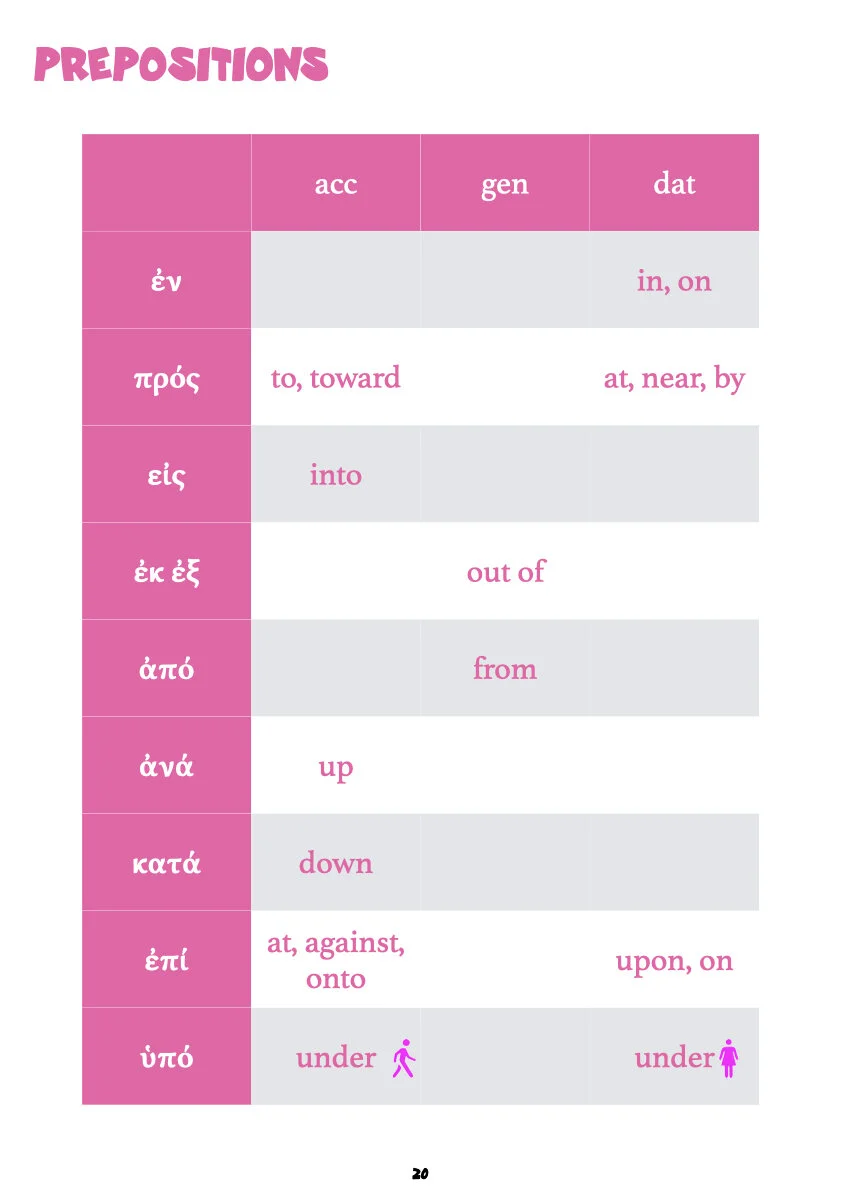 Handy Greek Tables part one.022.jpeg