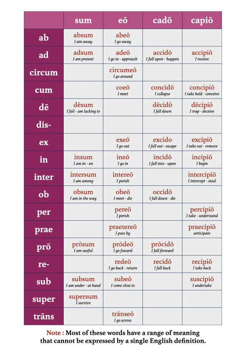 A Book of Latin Verb Tables.036.jpeg