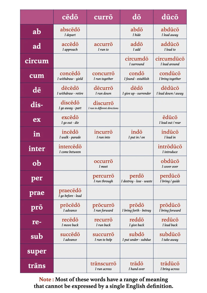 A Book of Latin Verb Tables.037.jpeg