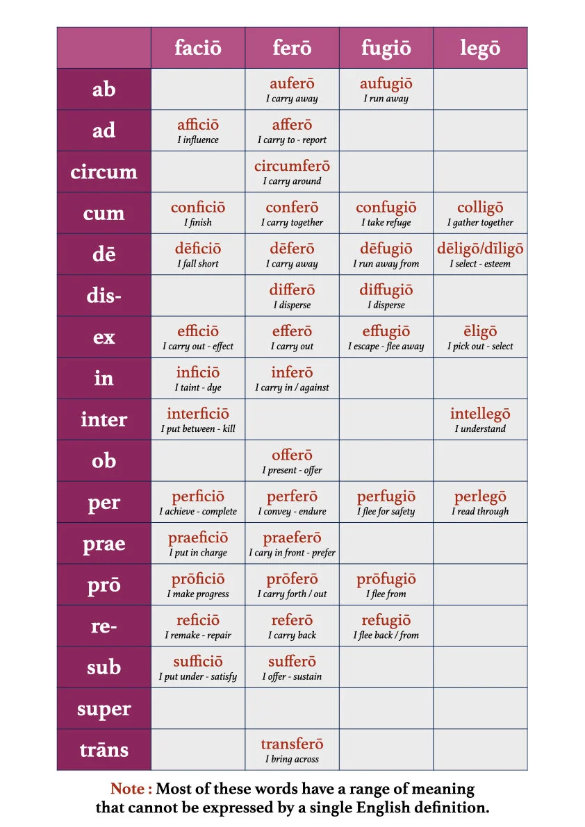 A Book of Latin Verb Tables.038.jpeg