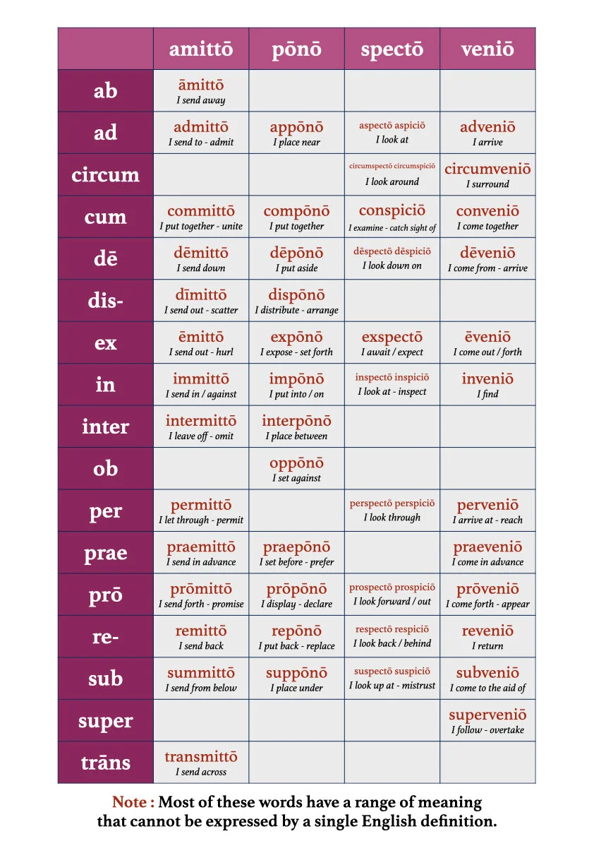 A Book of Latin Verb Tables.039.jpeg