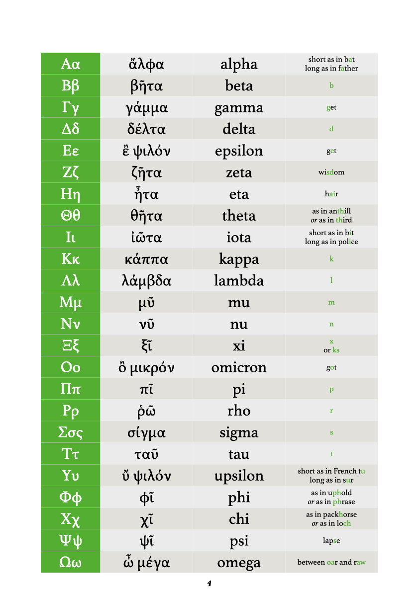 Handy Greek Tables part one.006.jpeg