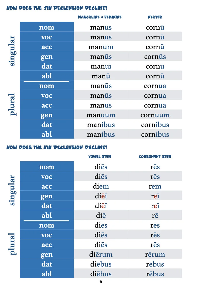 A Second Latin Grammar.013.jpeg