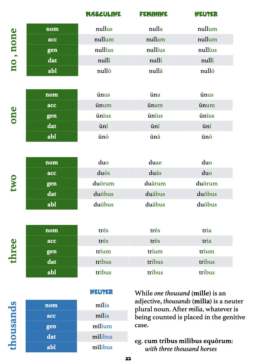 A Second Latin Grammar.025.jpeg