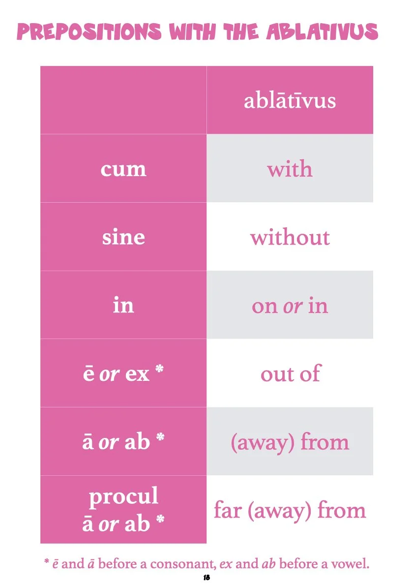 Handy Latin Tables pars secunda.019.jpeg