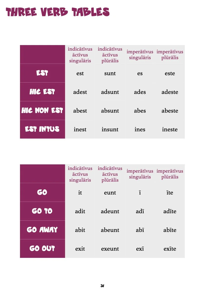 Handy Latin Tables pars secunda.032.jpeg