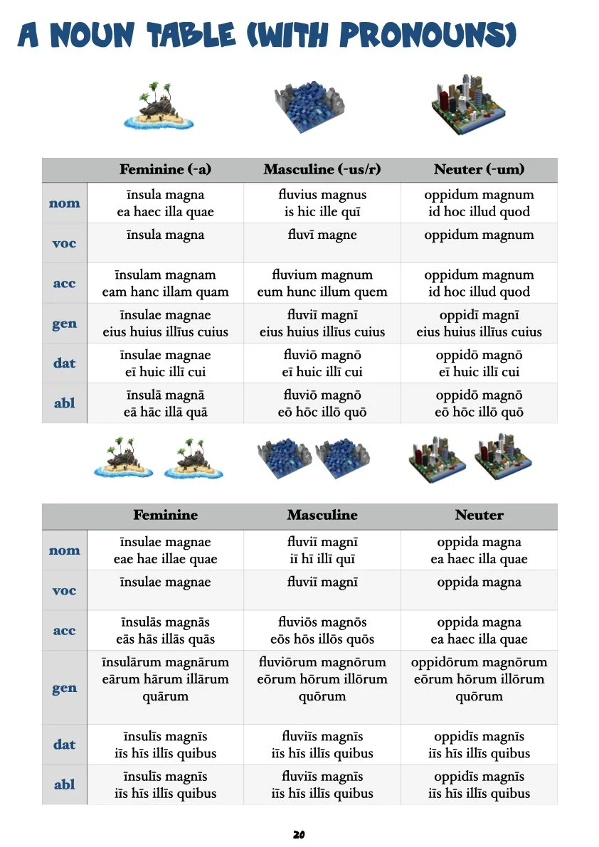 Handy Latin Tables pars secunda.021.jpeg