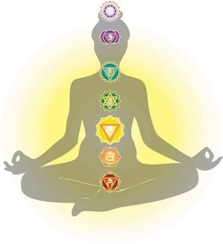 third chakra_soulstice mind body spa.jpeg