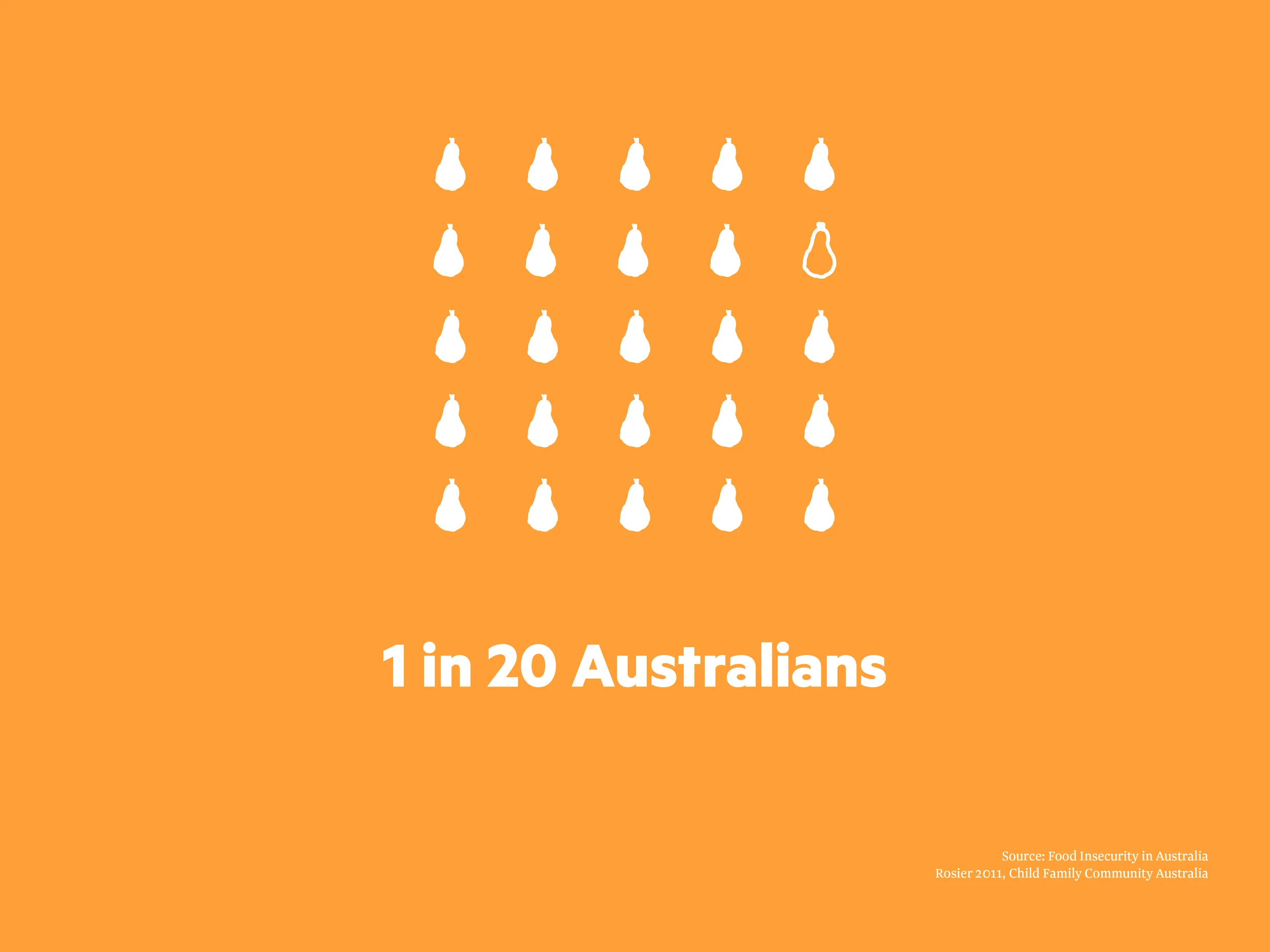  With this amount of food going in the bin, at the same time there is 1 in 20 Australians have poor access to food and perhaps even go without a meal.  Open Table aims to address these issues of food waste and food access but this feeds into another 